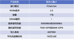 笔记本升级固态硬盘推荐 致态小翼双款适配不同需求