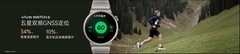 vivo WATCH 6正式发布：外表有型、内在专业， 树立轻户外智能腕表新标杆