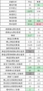 穿越火线M4系列武器深度解析