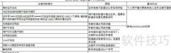 DMS系统上线问题速查
