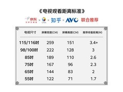 华为Vision 6系列电视促销，到手仅6438元