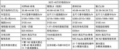 40万级中大型SUV推荐 蔚来ES8/问界M8/理想L9/智己LS9领衔