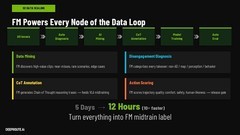 从自动驾驶到 AI 能力体系，用Foundation Model重塑辅助驾驶边界