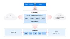拓维信息在鸿Claw BOT正式亮相，构建国产化智能中控创新解决方案