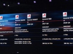 华为昇腾950双版本芯片发布：950DT高带宽版8月上云，950PR降本增效