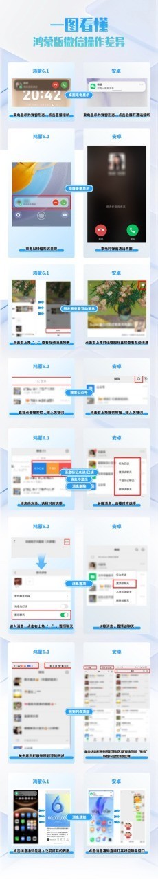 从安卓转战鸿蒙6？鸿蒙版微信的这些操作差异，看完就懂