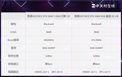 618入手显卡不纠结 RTX 5060和5060 Ti买哪款好 一篇文章告诉你