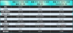618装机显卡型号推荐：索泰RTX 50系三款精选