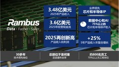 赋能下一代AI PC内存，Rambus DDR5 9600客户端芯片组实力如何？
