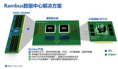 赋能下一代AI PC内存，Rambus DDR5 9600客户端芯片组实力如何？