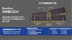 赋能下一代AI PC内存，Rambus DDR5 9600客户端芯片组实力如何？