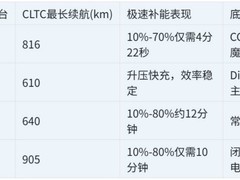 15-20万国产纯电轿车怎么选？四款热门一次对比
