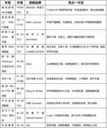 汽车音响十大排名 百万级豪车都在用这些