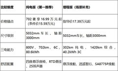 从落地价到每月用车账：2026年性价比高的新能源车怎么选