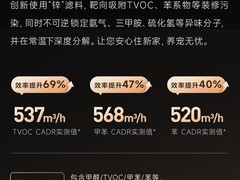大户型除甲醛空气净化器推荐：210㎡全屋实测，先解决面积覆盖