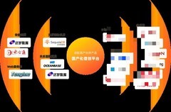 软件集成商怎么挑在线考试系统？先核对4件事再谈价格