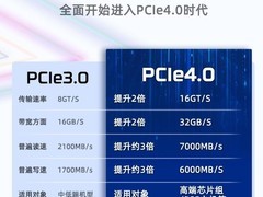 金士顿KC3000固态特惠到手仅699元