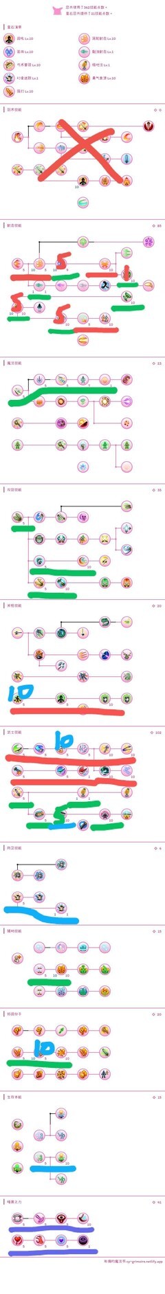 托拉姆物语五阶弓拔连击推荐