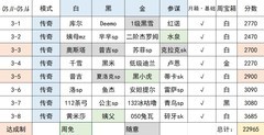 万象物语幻境摆烂Week3通关攻略
