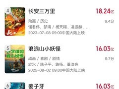 浪浪山小妖怪跻身中国动画电影票房前五，首部十亿票房二维动画诞生