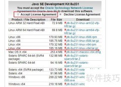 Linux安装Java及环境配置