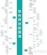 PHP架构师成长之路