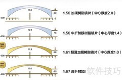 配镜片数156/161/167/174含义