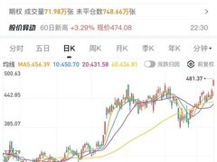 特斯拉市值逼近1.6万亿美元，Robotaxi突破引领自动驾驶新纪元