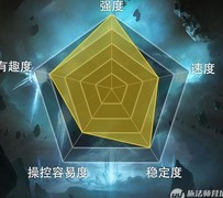 影之诗：妙厨幻怪死强势登顶