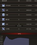 不朽之旅：魔法边界流派解析