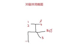 大千世界：邪神副本通关攻略