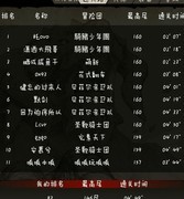 不朽之旅：雷神之矛换圣剑攻略