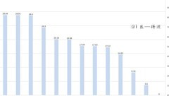 大秦帝国之帝国烽烟：兵种强度全解析