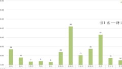 大秦帝国之帝国烽烟：兵种强度全解析