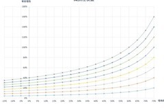 不朽之旅属性伤害与抗性解析