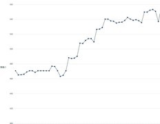 无极仙途九州商会炒股攻略