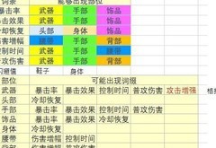 不朽之旅新手进阶全攻略