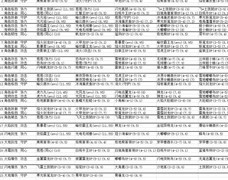 不休的乌拉拉：进化宠物牧场指南