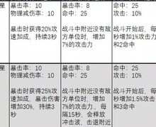 剑与远征神器系统全解析