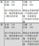 剑与远征神器系统全解析