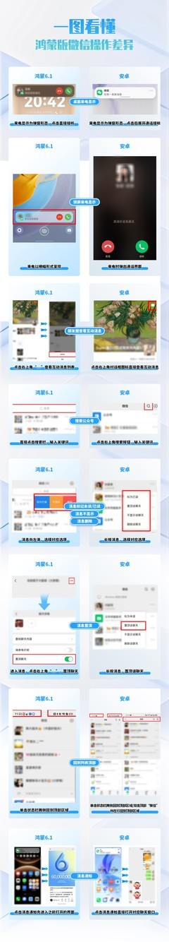 从安卓转战鸿蒙6？鸿蒙版微信的这些操作差异，看完就懂
