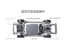 30万SUV高速智驾谁更稳更省心