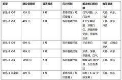 电动牙刷哪个牌子好？先看技术路线，再看机型