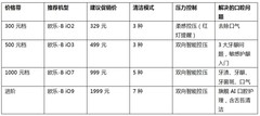 1000 元电动牙刷值得买吗？16 区识别要连 App 才有用