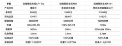 2026年买电视真实用户的口碑，创维壁纸电视这三款到底怎么选？