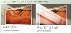 2026年买电视真实用户的口碑，创维壁纸电视这三款到底怎么选？
