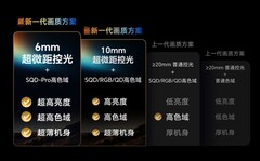 2026年高端电视怎么选？搞懂这6个硬核问题，再花哨也忽悠不了你