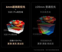 2026年高端电视怎么选？搞懂这6个硬核问题，再花哨也忽悠不了你