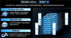 承载2.8万亿模型,首破5.85毫秒!元脑AI超节点SD200 Ultra打造能力型智算标杆