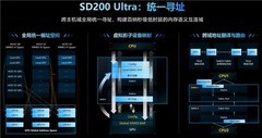 承载2.8万亿模型,首破5.85毫秒!元脑AI超节点SD200 Ultra打造能力型智算标杆